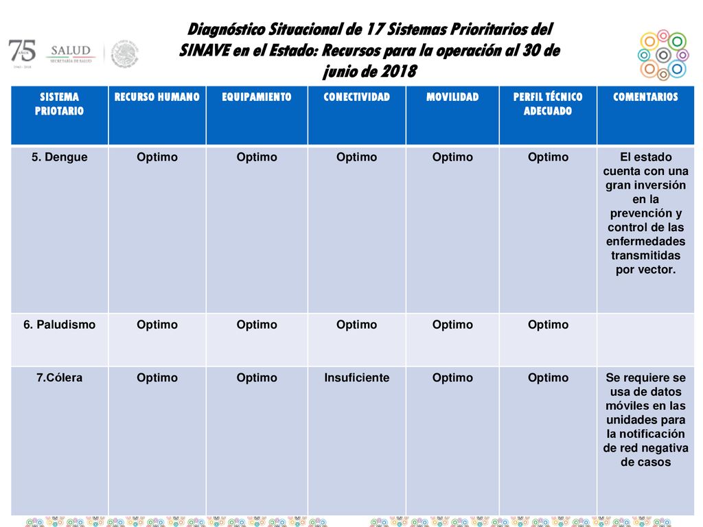 PERFIL TÉCNICO ADECUADO