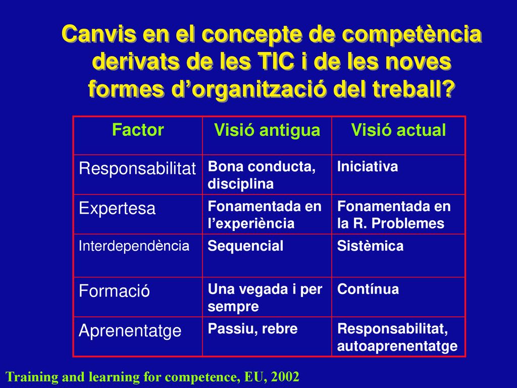 Canvis en el concepte de competència derivats de les TIC i de les noves formes d’organització del treball
