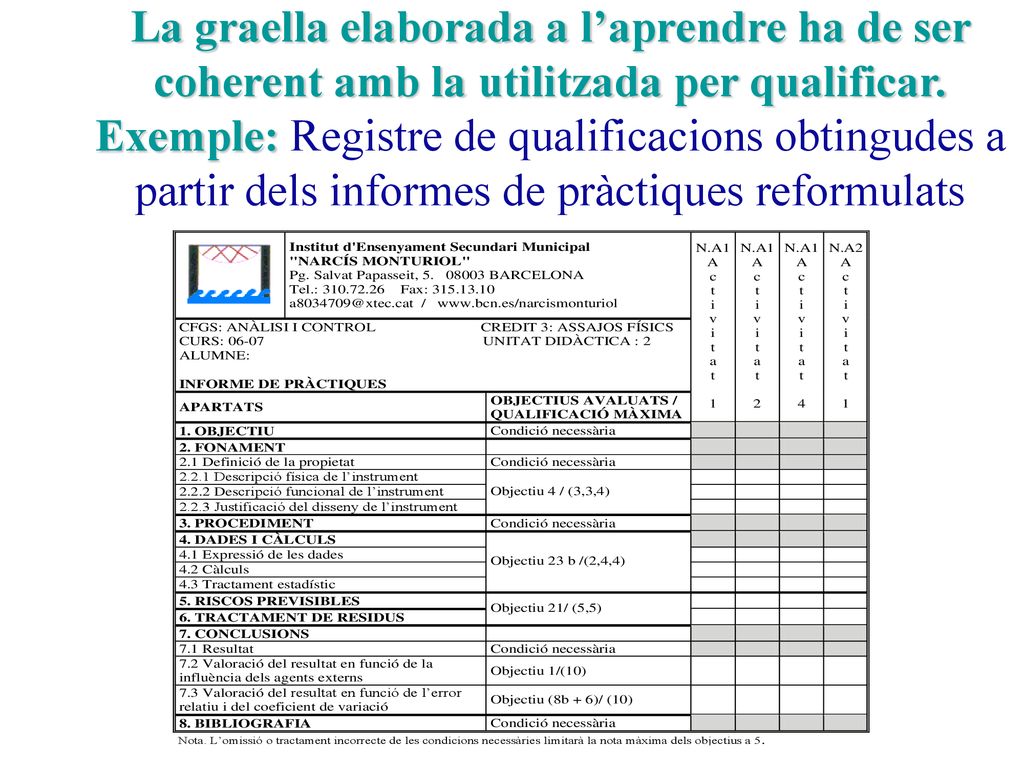 La graella elaborada a l’aprendre ha de ser coherent amb la utilitzada per qualificar.