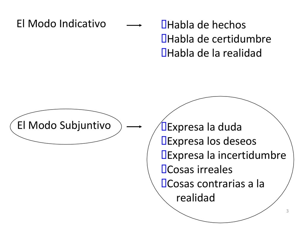 El Modo Indicativo Habla de hechos. Habla de certidumbre. Habla de la realidad. El Modo Subjuntivo.