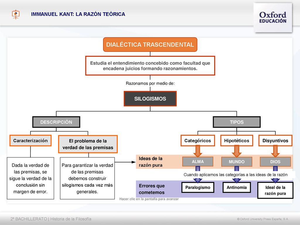 DIALÉCTICA TRASCENDENTAL El problema de la verdad de las premisas