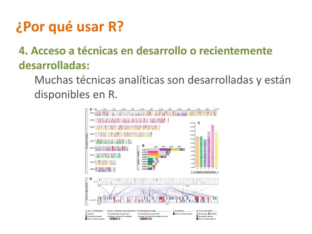 ¿Por qué usar R 4. Acceso a técnicas en desarrollo o recientemente desarrolladas: