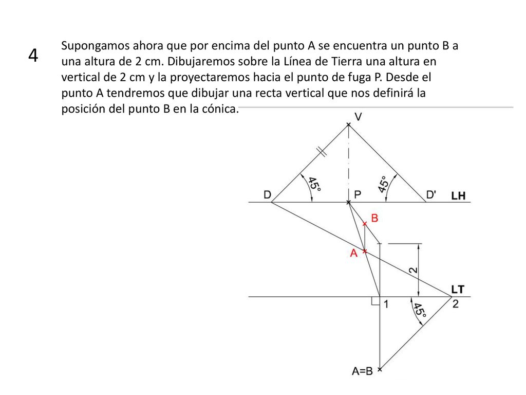 Supongamos ahora que por encima del punto A se encuentra un punto B a una altura de 2 cm. Dibujaremos sobre la Línea de Tierra una altura en vertical de 2 cm y la proyectaremos hacia el punto de fuga P. Desde el punto A tendremos que dibujar una recta vertical que nos definirá la posición del punto B en la cónica.