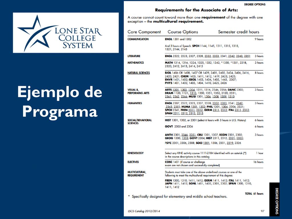 Ejemplo de Programa Un Asociado requiere 61 horas acreditadas