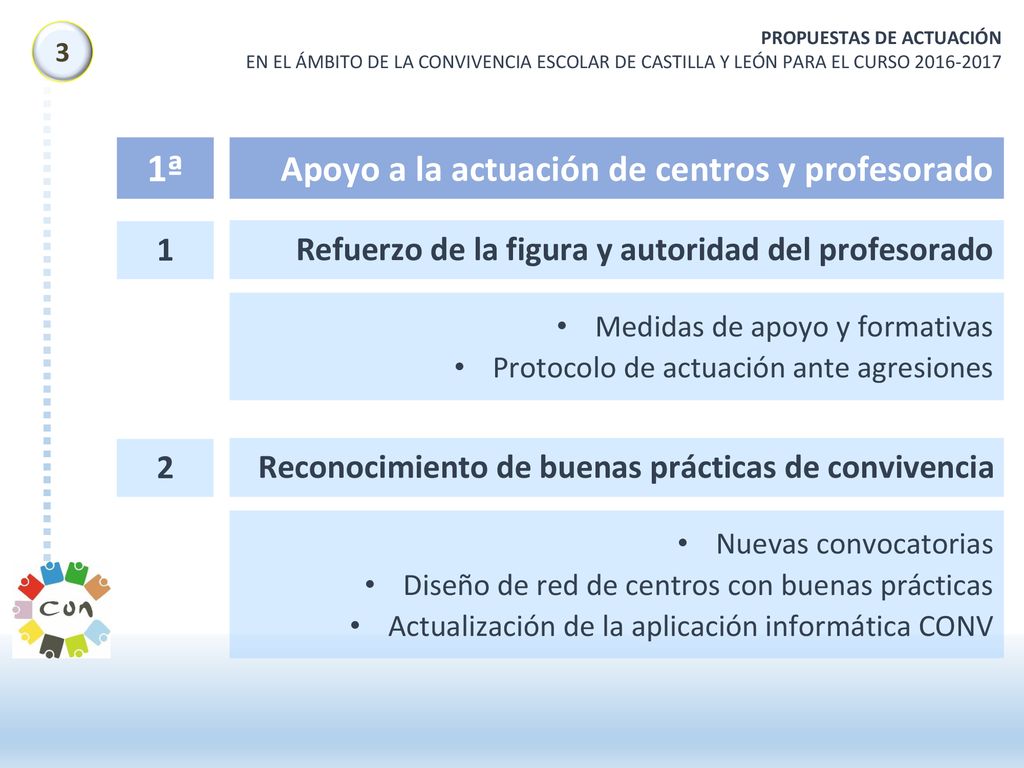 1ª Apoyo a la actuación de centros y profesorado 1