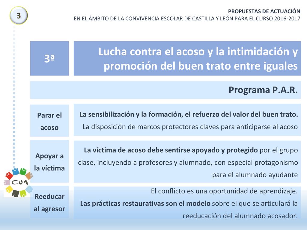 3 PROPUESTAS DE ACTUACIÓN. EN EL ÁMBITO DE LA CONVIVENCIA ESCOLAR DE CASTILLA Y LEÓN PARA EL CURSO