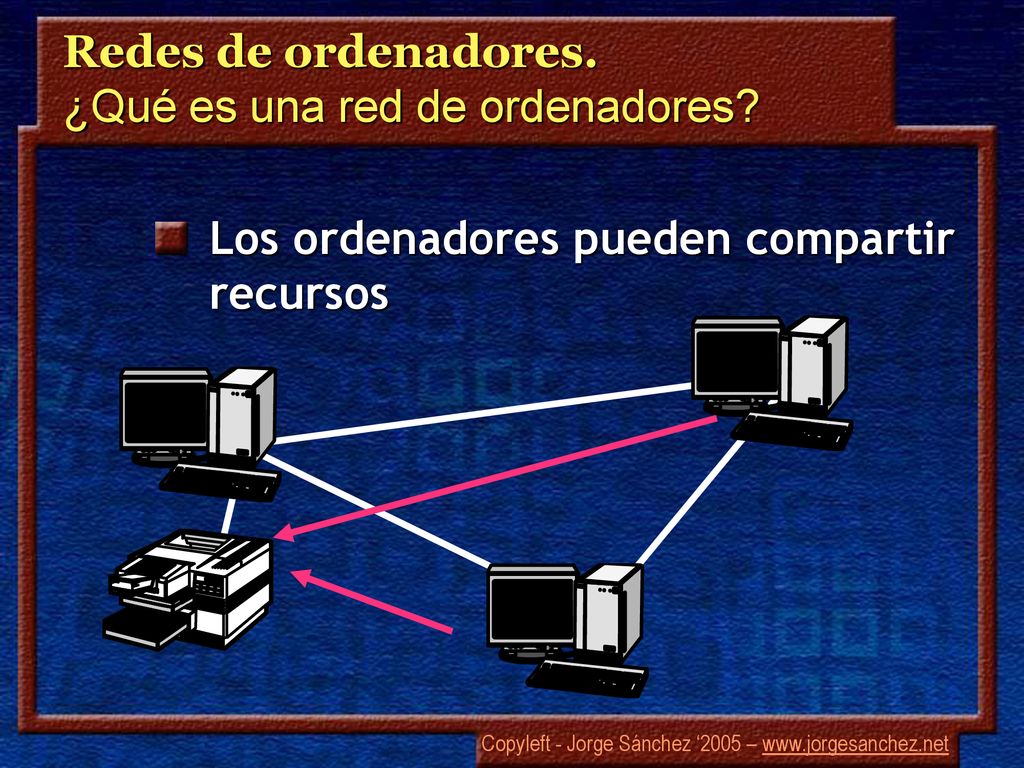 Redes de ordenadores. ¿Qué es una red de ordenadores