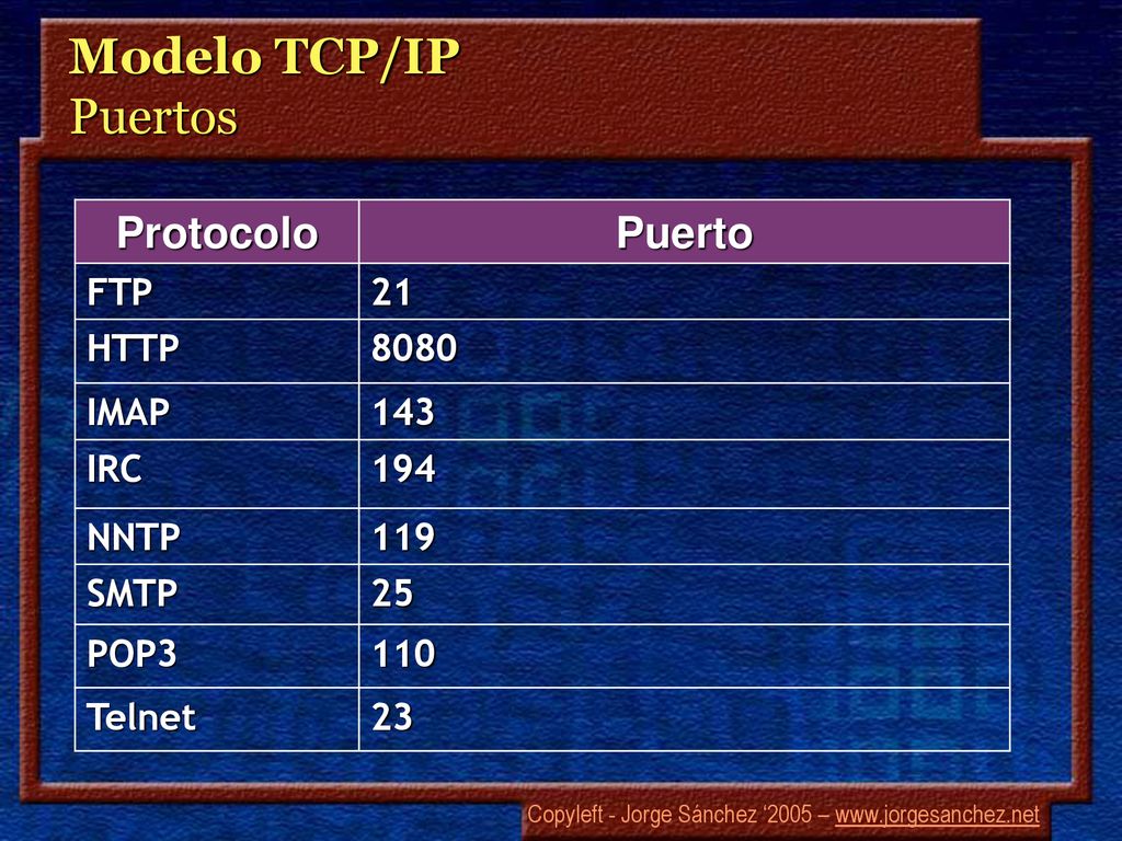 Modelo TCP/IP Puertos Protocolo Puerto FTP 21 HTTP 8080 IMAP 143 IRC