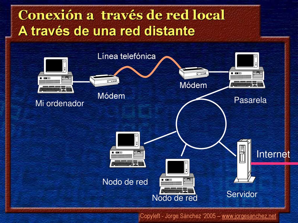 Conexión a través de red local A través de una red distante