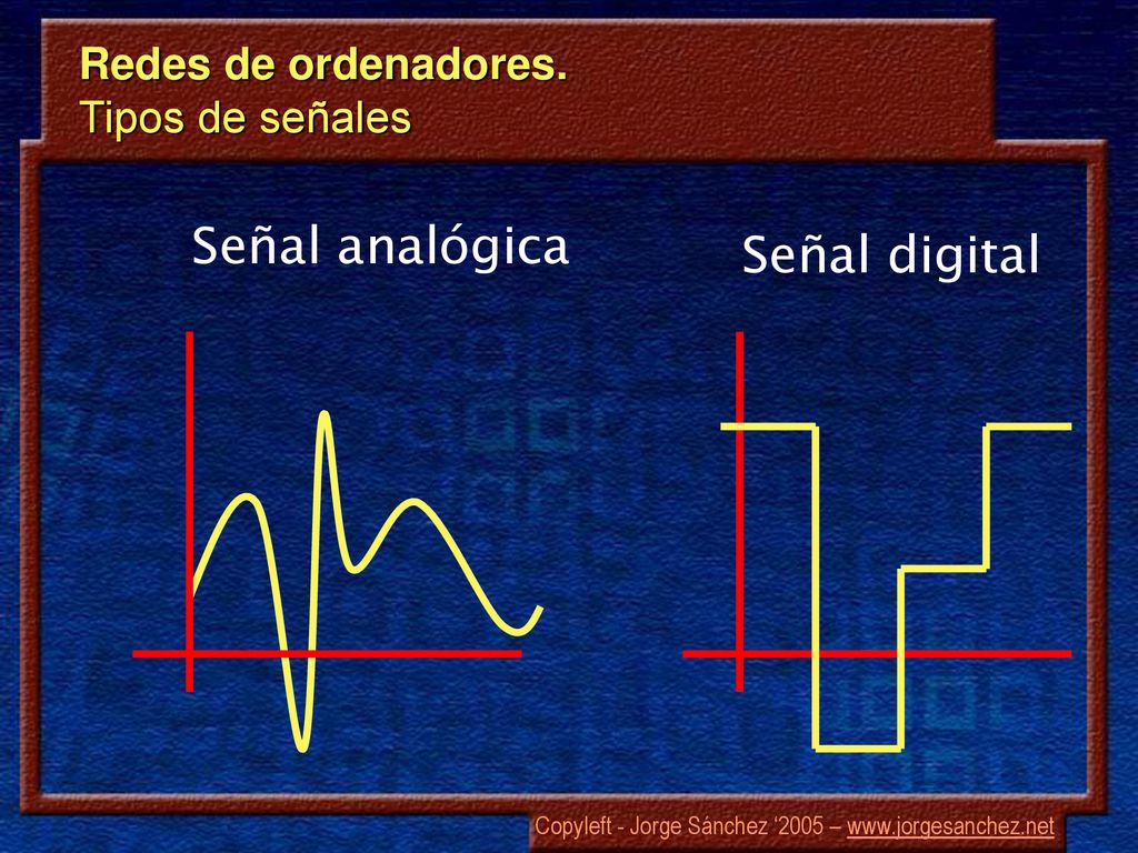 Redes de ordenadores. Tipos de señales Señal analógica Señal digital