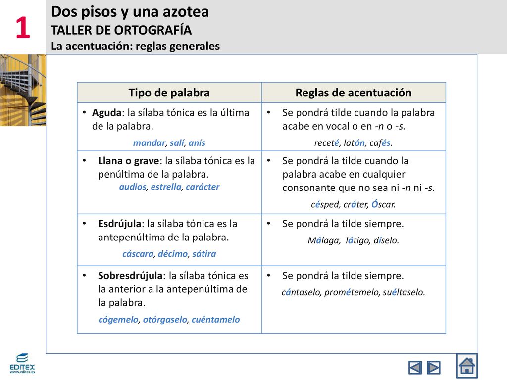1 Dos pisos y una azotea TALLER DE ORTOGRAFÍA La acentuación: reglas generales. Tipo de palabra. Reglas de acentuación.