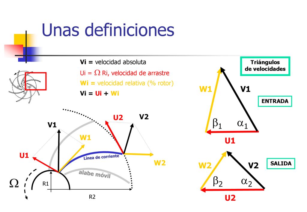Unas definiciones W b2 a2 b1 a1 U1 W1 V1 U2 W2 V2 U2 V2 V1 W1 U1 W2