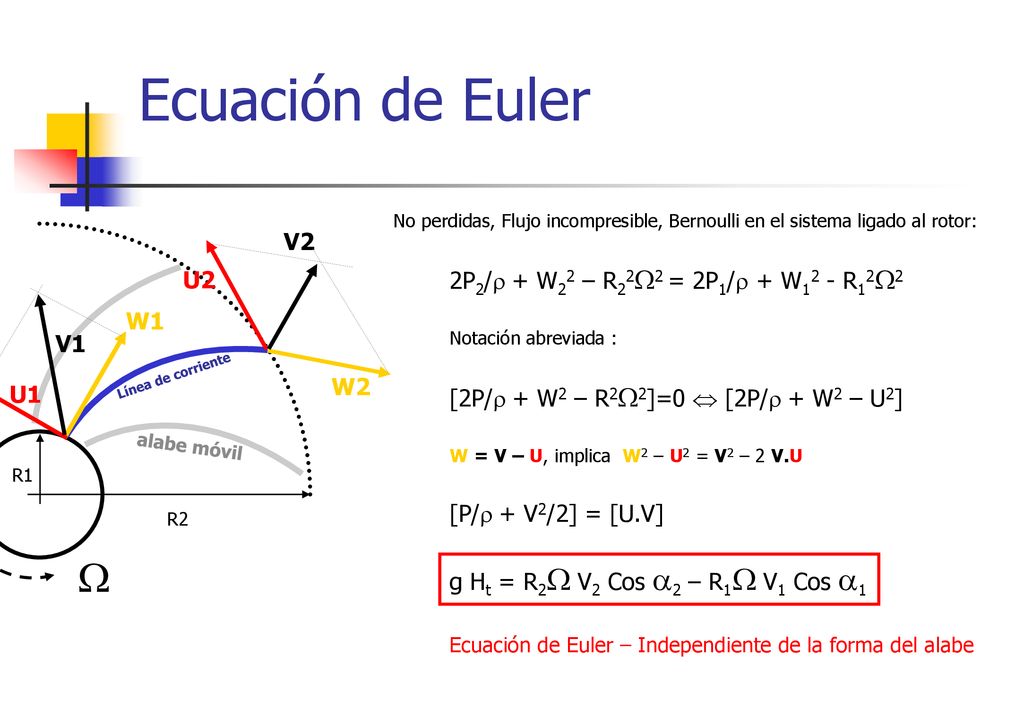 Ecuación de Euler W V2 U2 2P2/r + W22 – R22W2 = 2P1/r + W12 - R12W2 W1