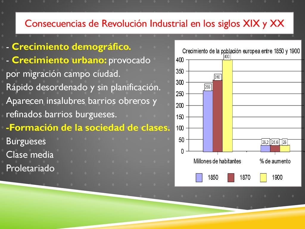 Consecuencias de Revolución Industrial en los siglos XIX y XX