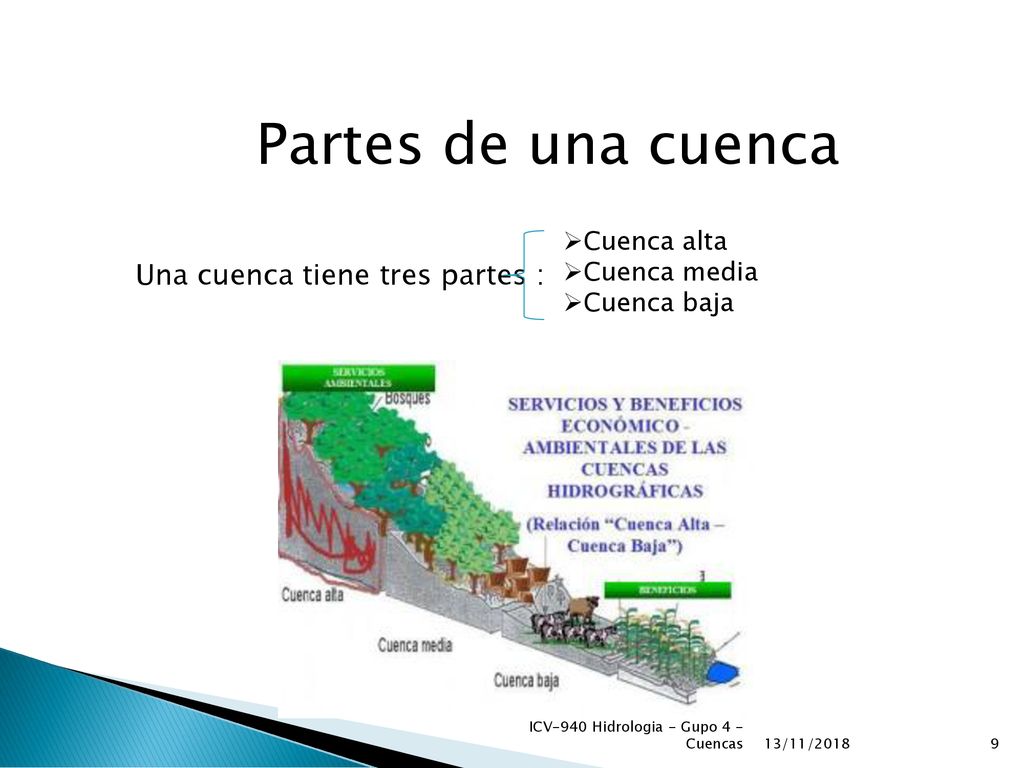 Partes de una cuenca Una cuenca tiene tres partes : Cuenca alta