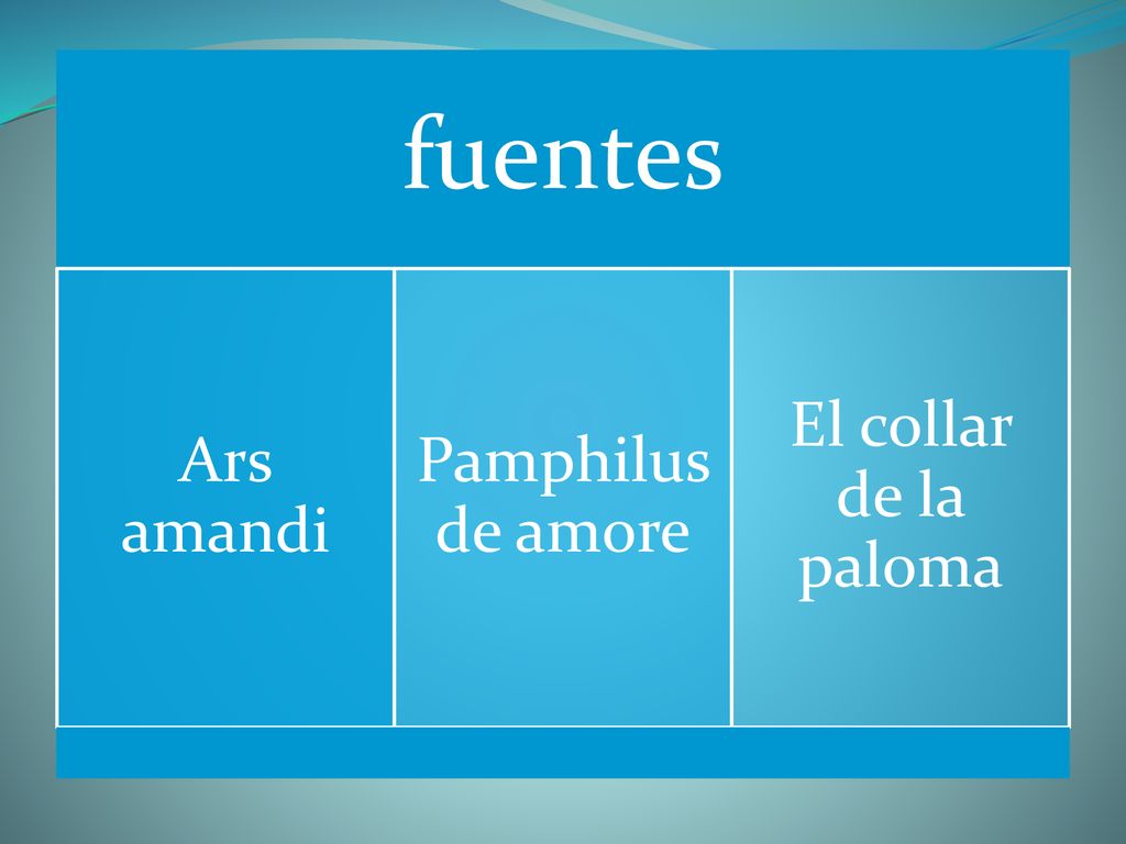fuentes Ars amandi Pamphilus de amore El collar de la paloma