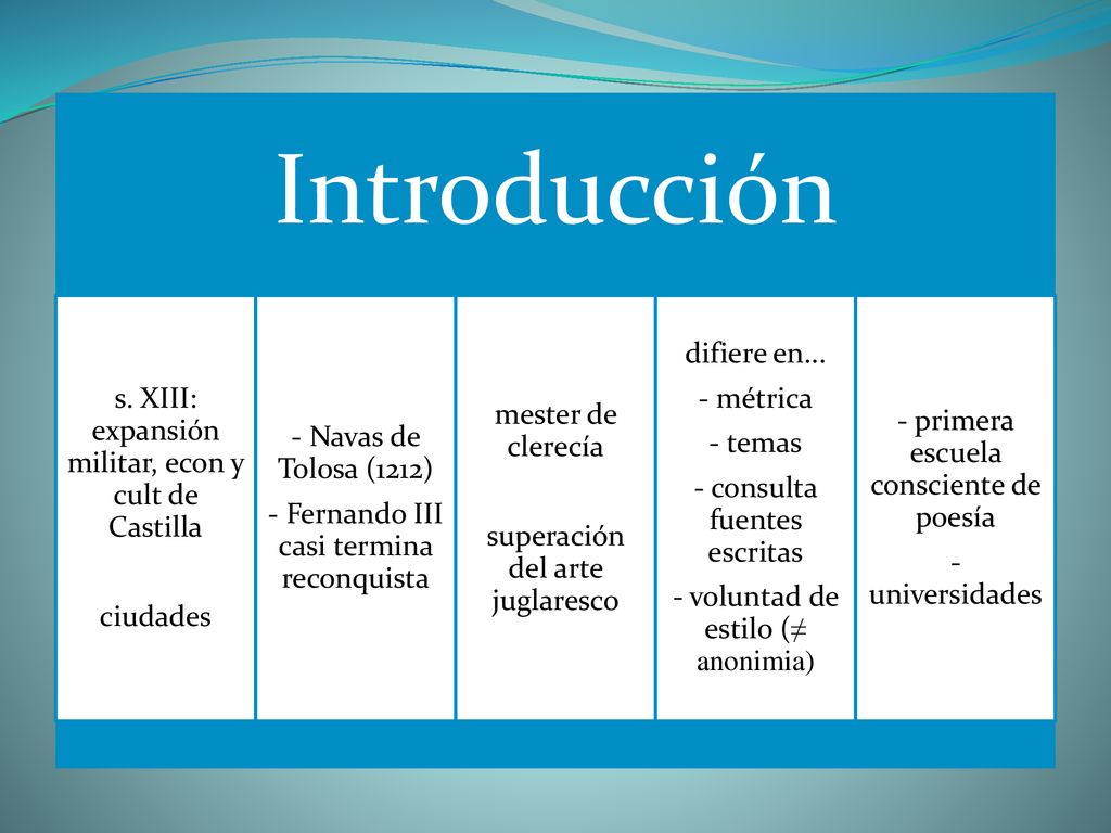 Introducción s. XIII: expansión militar, econ y cult de Castilla