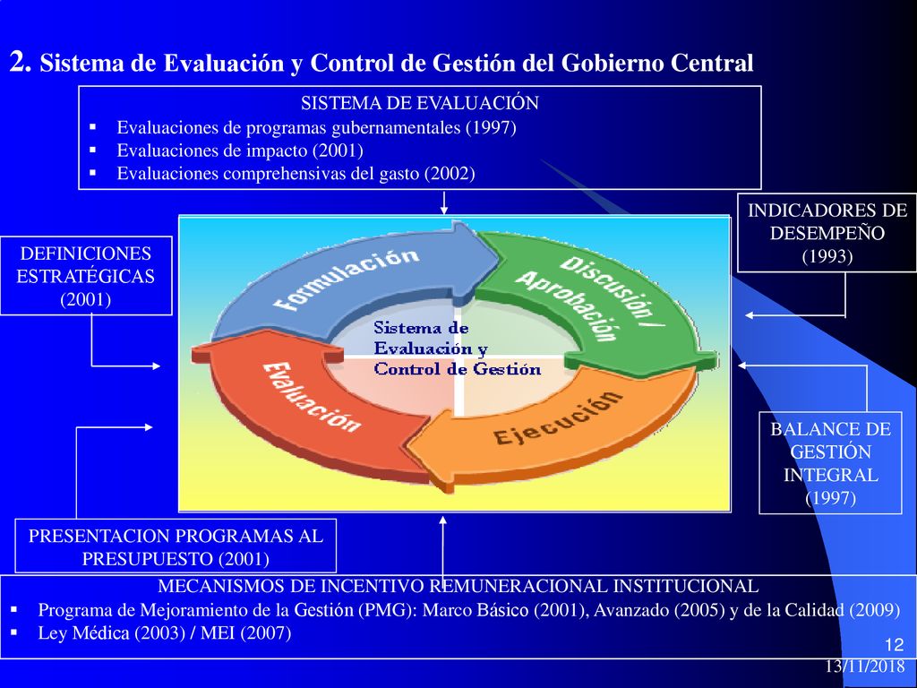 2. Sistema de Evaluación y Control de Gestión del Gobierno Central