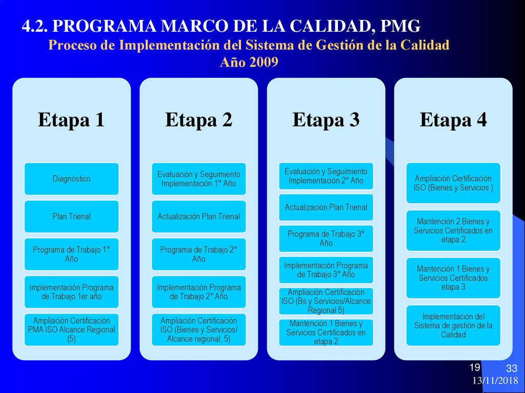 Proceso de Implementación del Sistema de Gestión de la Calidad