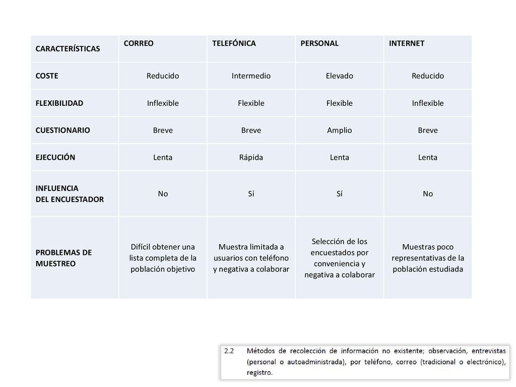 Difícil obtener una lista completa de la población objetivo