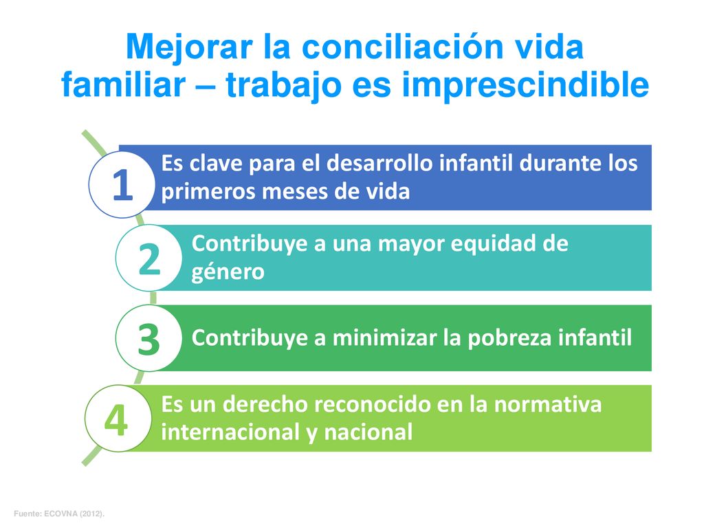 Mejorar la conciliación vida familiar – trabajo es imprescindible