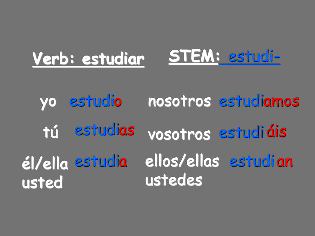 STEM: estudi- Verb: estudiar. yo. estudi. o. nosotros. estudi. amos. estudi. as. tú. áis.