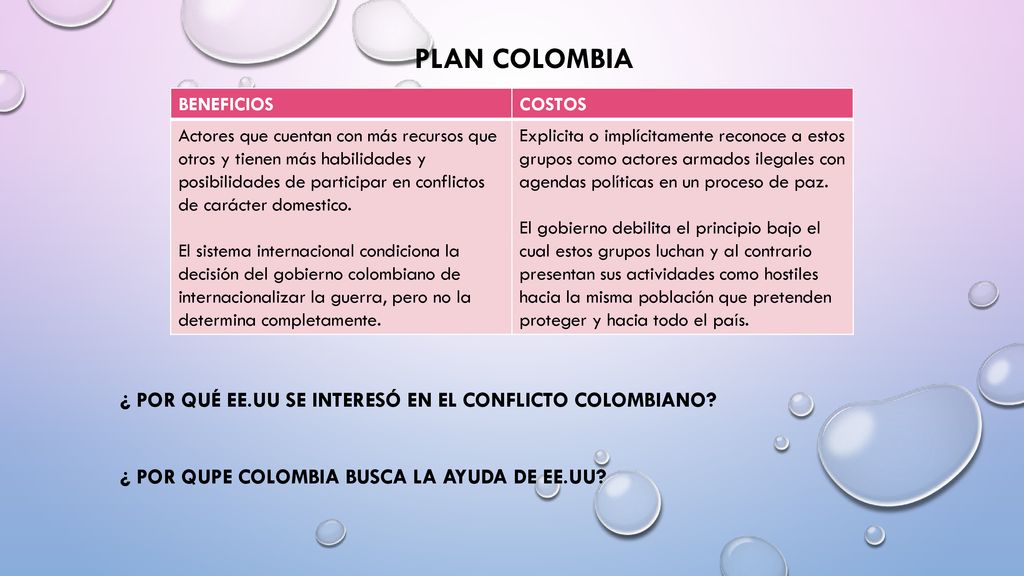 PLAN COLOMBIA ¿ POR QUÉ EE.UU SE INTERESÓ EN EL CONFLICTO COLOMBIANO