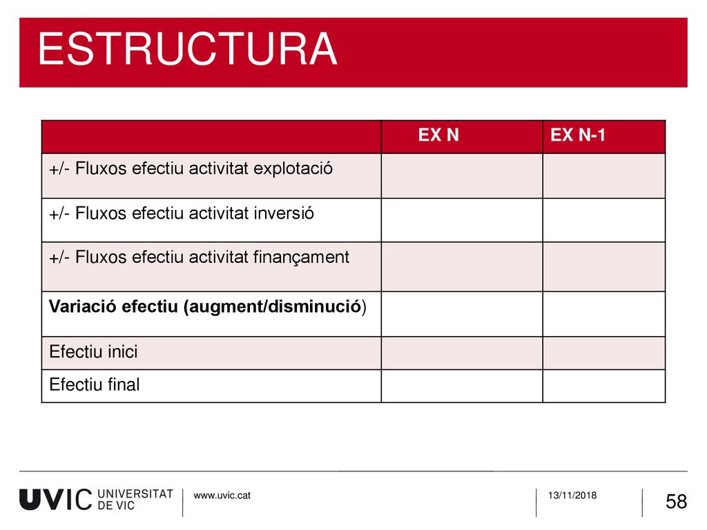 ESTRUCTURA EX N EX N-1 +/- Fluxos efectiu activitat explotació