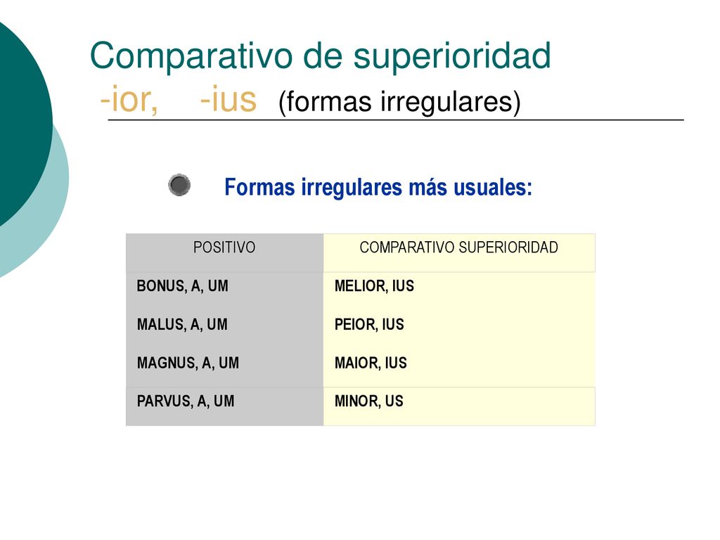 Comparativo de superioridad -ior, -ius (formas irregulares)