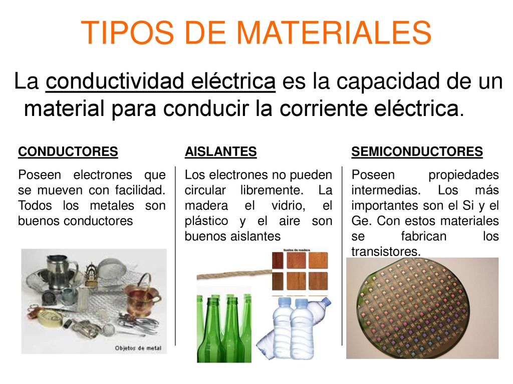 TIPOS DE MATERIALES La conductividad eléctrica es la capacidad de un material para conducir la corriente eléctrica.