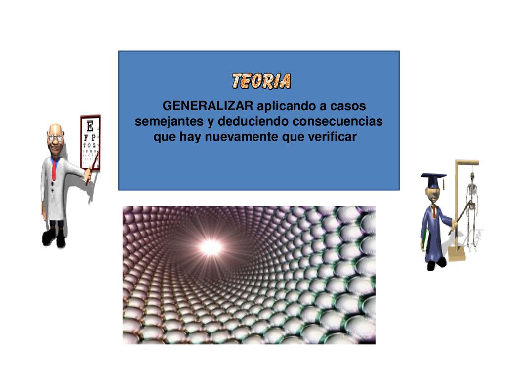 GENERALIZAR aplicando a casos semejantes y deduciendo consecuencias que hay nuevamente que verificar