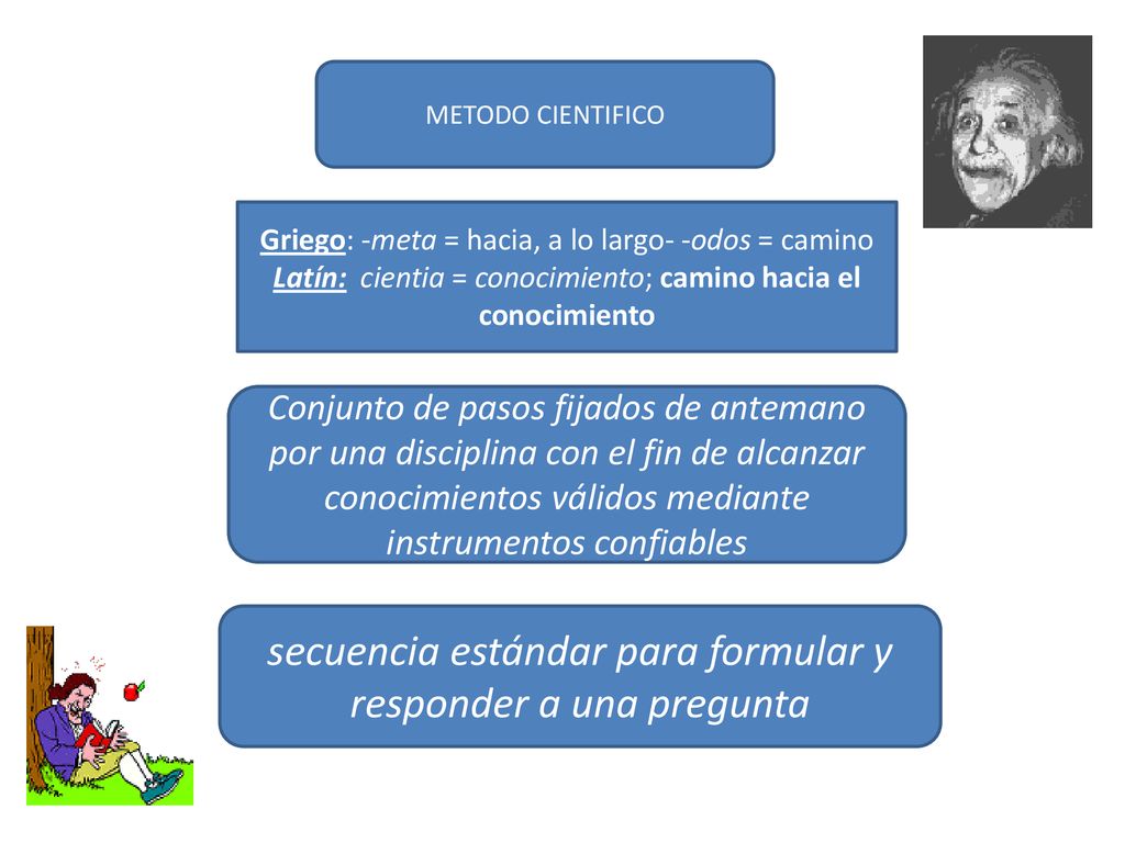 secuencia estándar para formular y responder a una pregunta