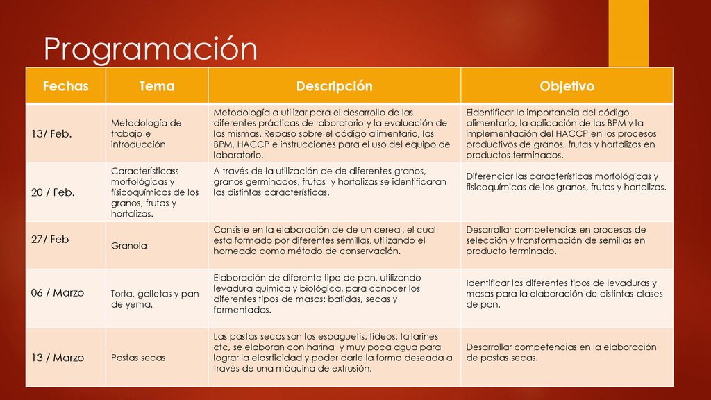 Programación Fechas Tema Descripción Objetivo 13/ Feb. 20 / Feb.