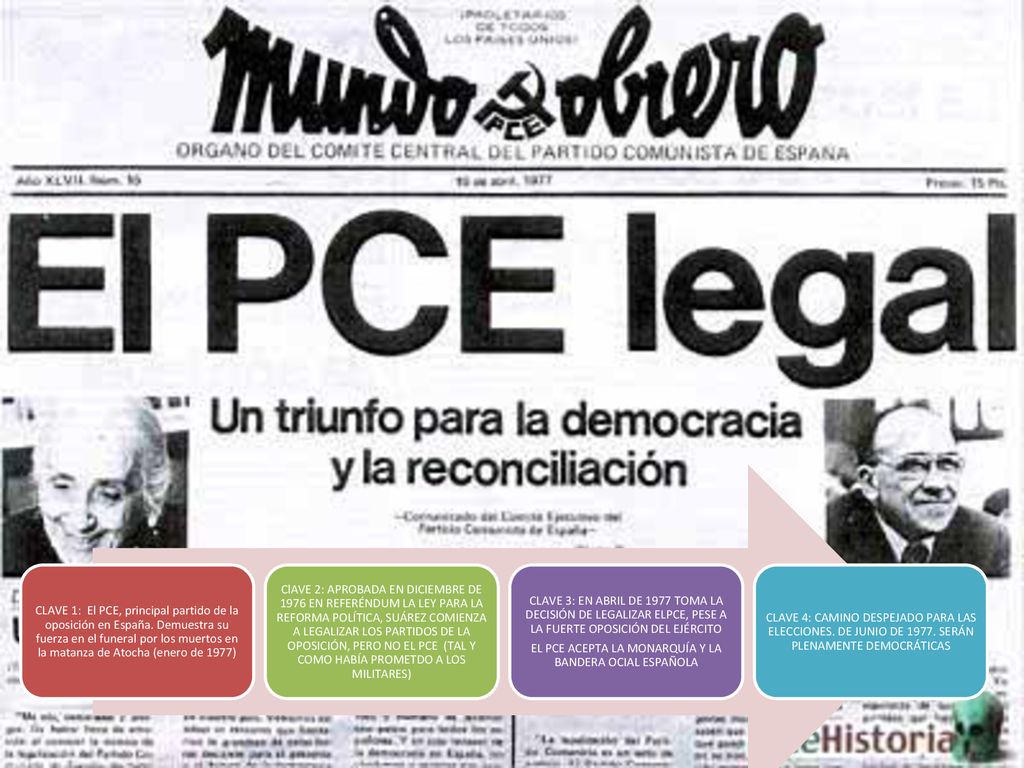 EL PCE ACEPTA LA MONARQUÍA Y LA BANDERA OCIAL ESPAÑOLA