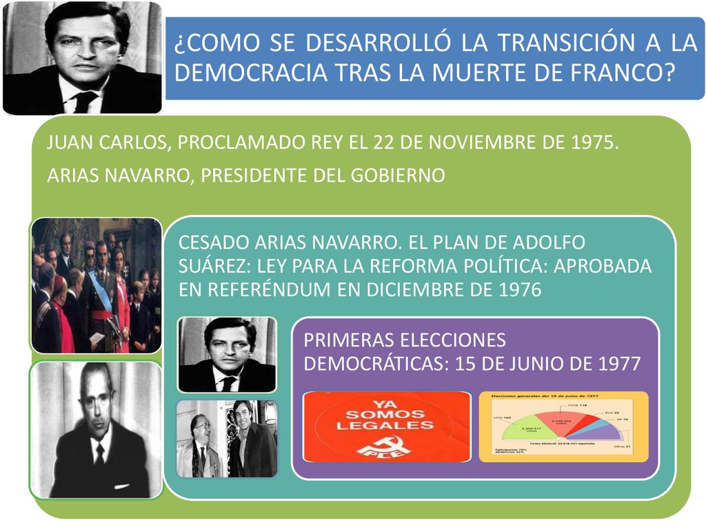 ¿COMO SE DESARROLLÓ LA TRANSICIÓN A LA DEMOCRACIA TRAS LA MUERTE DE FRANCO