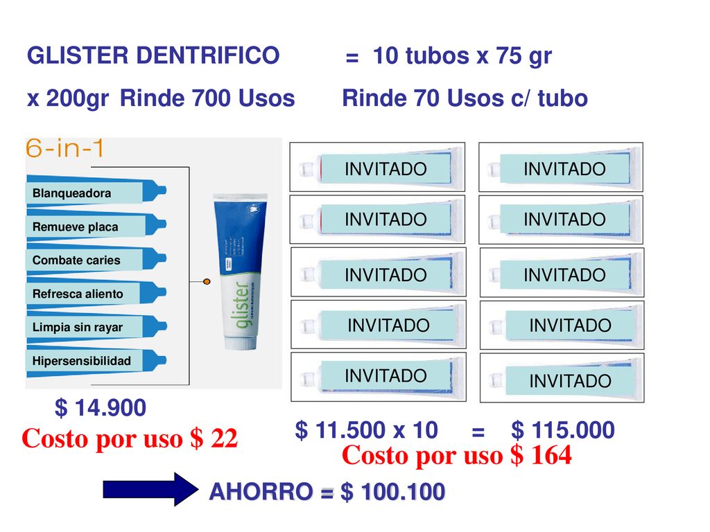 Costo por uso $ 22 Costo por uso $ 164