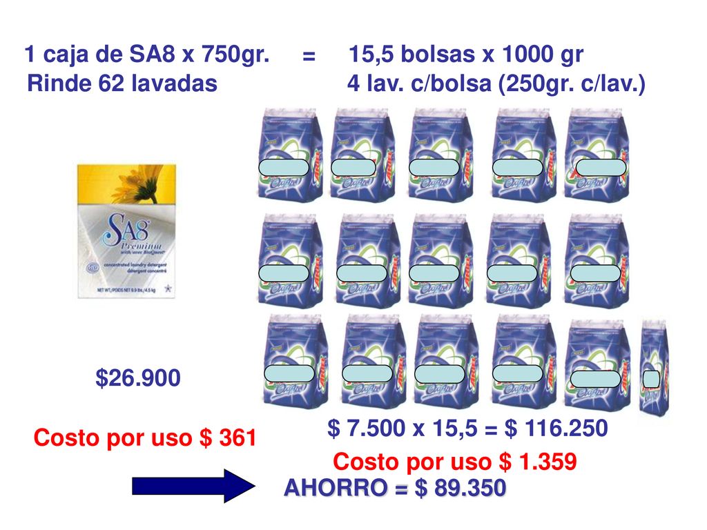 Costo por uso $ 361 Costo por uso $ 1.359