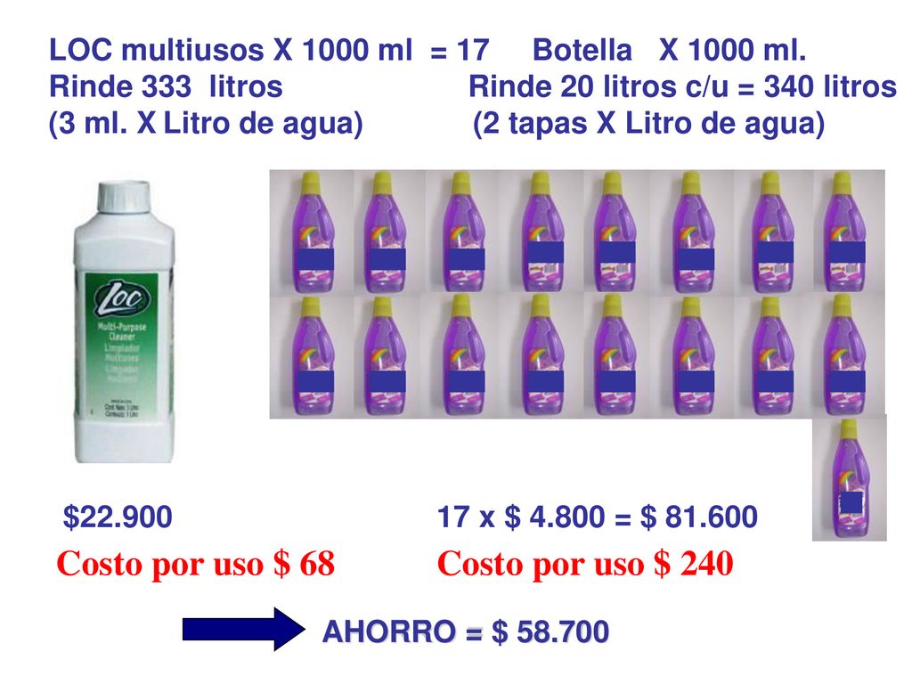 Costo por uso $ 68 Costo por uso $ 240