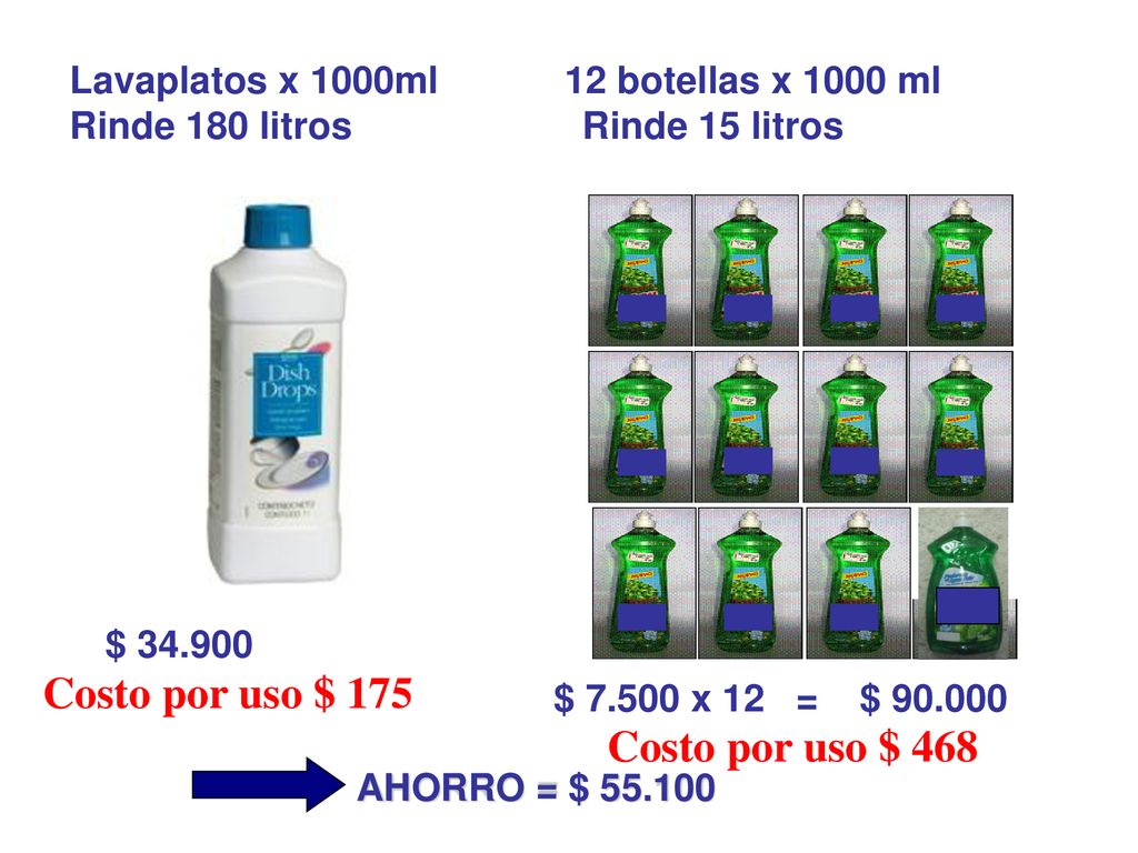 Costo por uso $ 175 Costo por uso $ 468