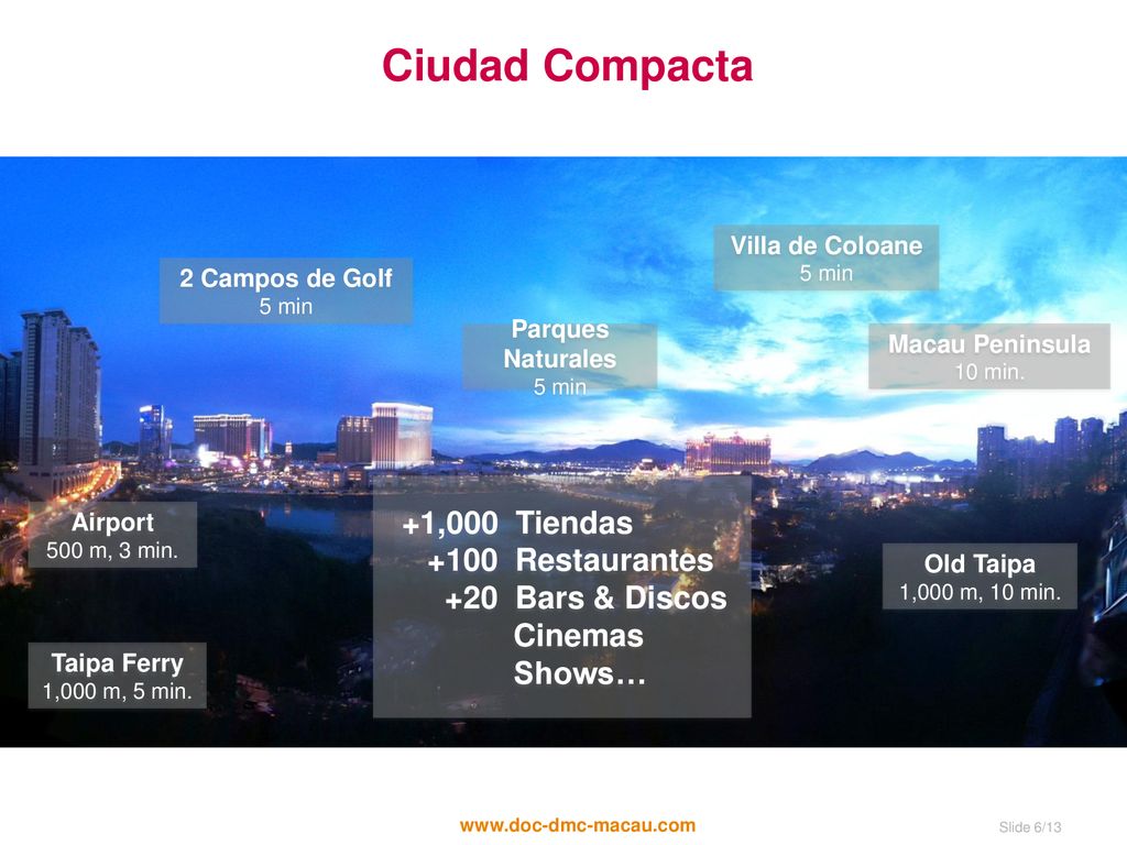Ciudad Compacta +1,000 Tiendas +100 Restaurantes +20 Bars & Discos