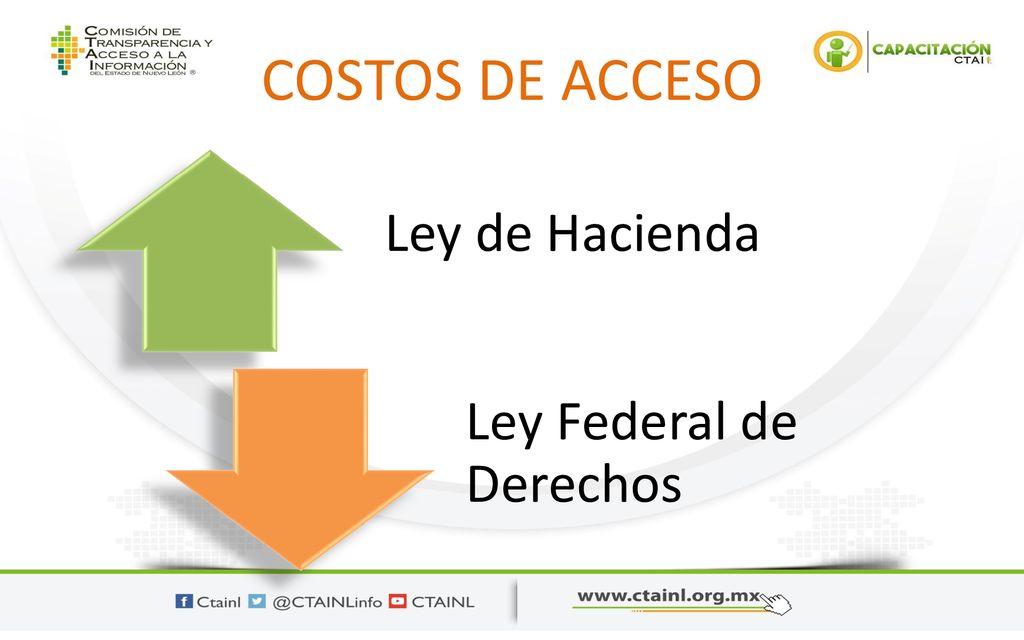 COSTOS DE ACCESO Ley de Hacienda Ley Federal de Derechos