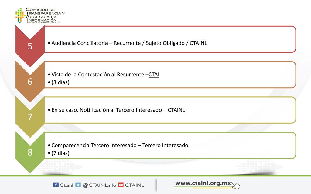 5 Audiencia Conciliatoria – Recurrente / Sujeto Obligado / CTAINL. 6. Vista de la Contestación al Recurrente –CTAI.