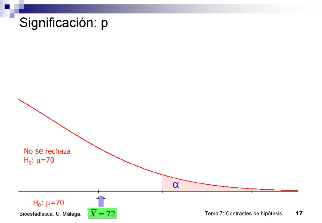 Significación: p a No se rechaza H0: m=70 H0: m=70