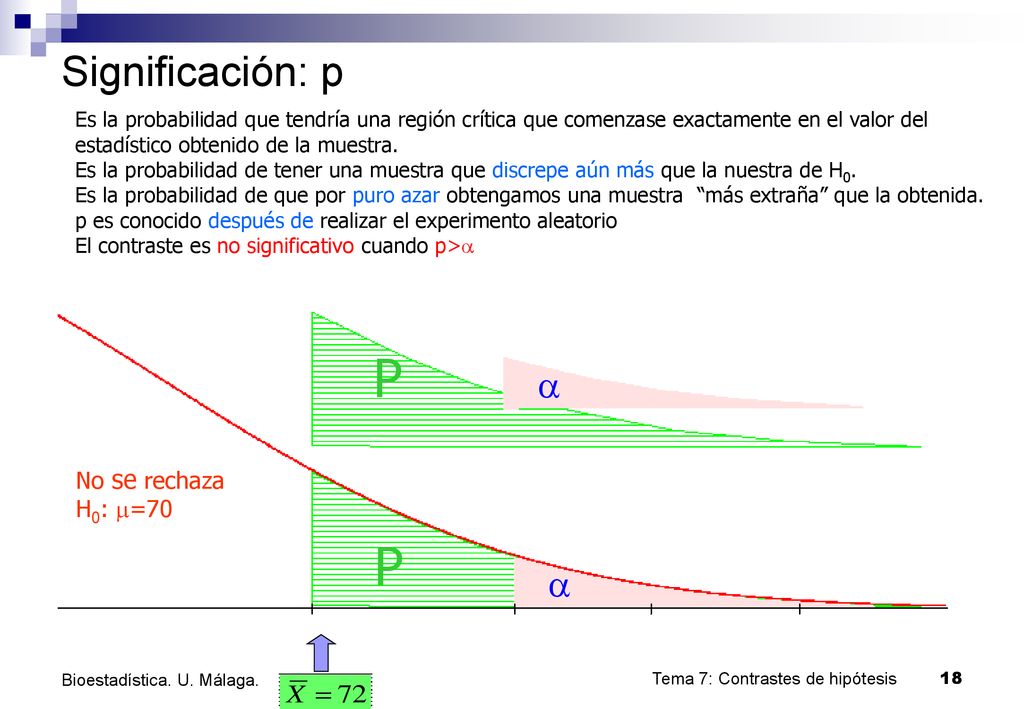 P P Significación: p a a No se rechaza H0: m=70