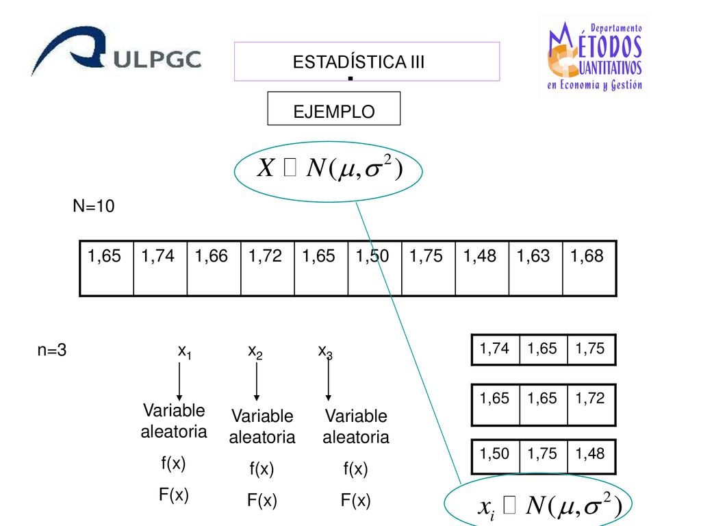 . ESTADÍSTICA III EJEMPLO N=10 1,65 1,74 1,66 1,72 1,50 1,75 1,48 1,63