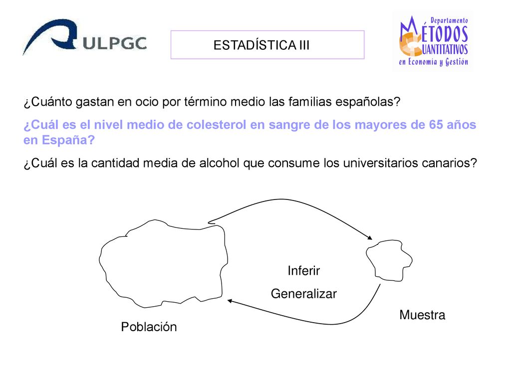 ESTADÍSTICA III ¿Cuánto gastan en ocio por término medio las familias españolas