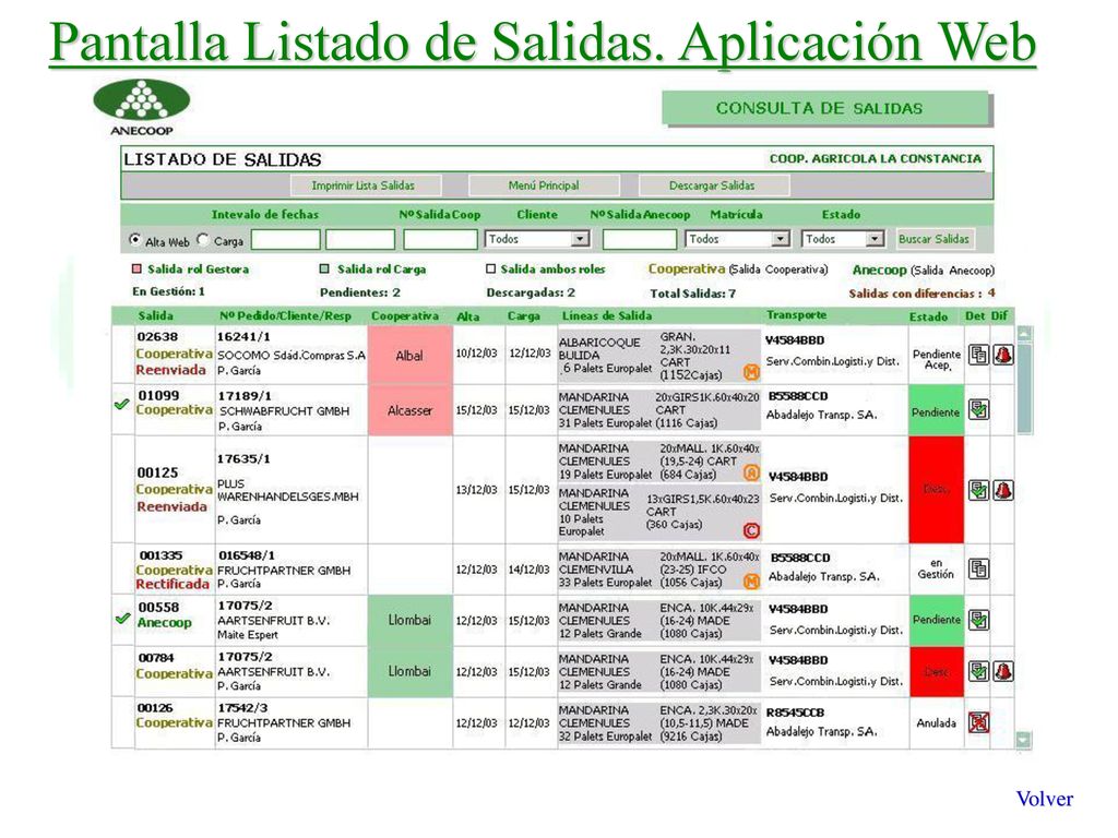 Pantalla Listado de Salidas. Aplicación Web