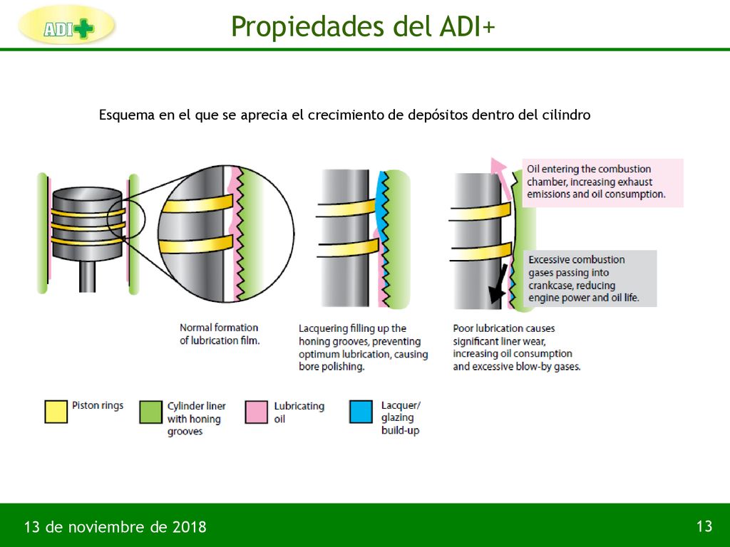 Propiedades del ADI+ Esquema en el que se aprecia el crecimiento de depósitos dentro del cilindro