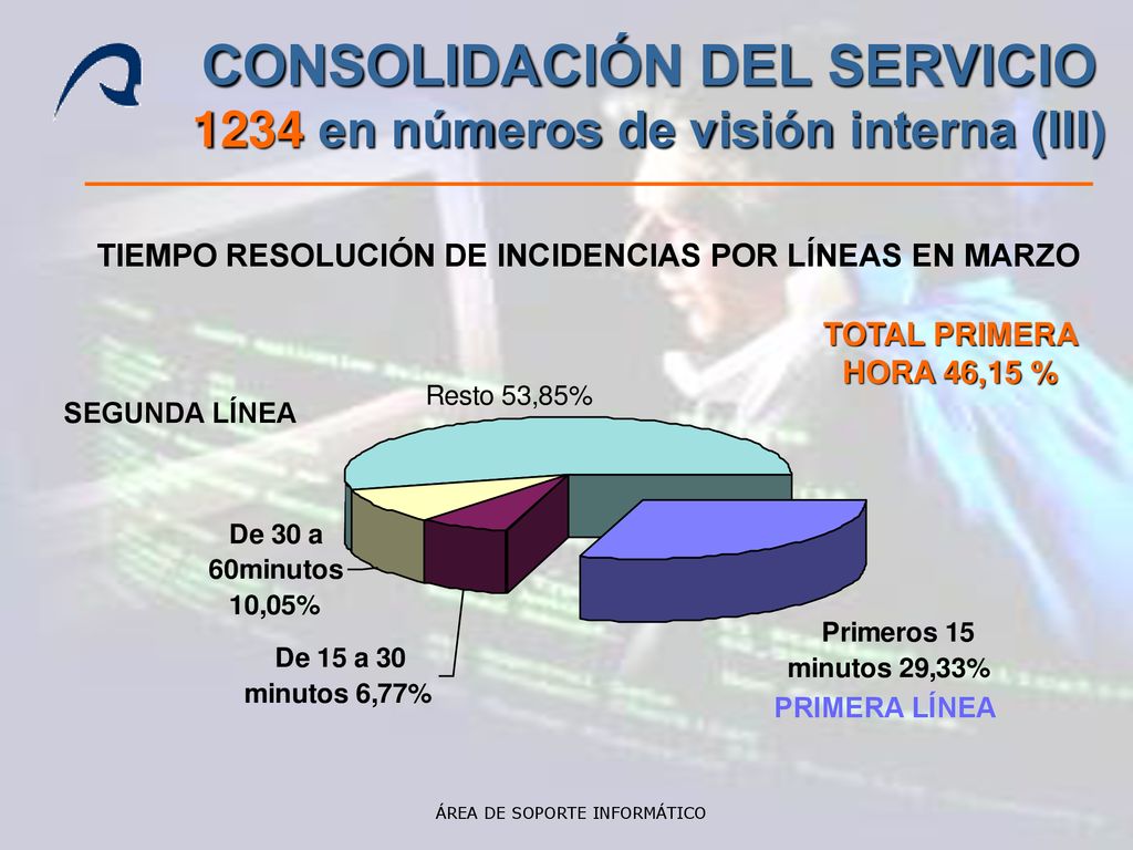 CONSOLIDACIÓN DEL SERVICIO 1234 en números de visión interna (III)