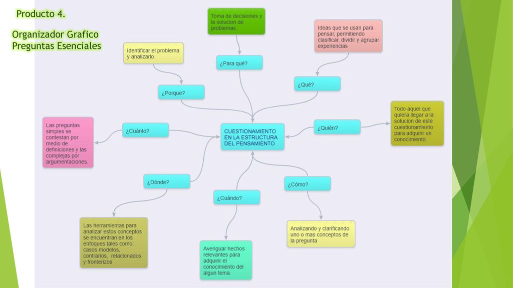 Producto 4. Organizador Grafico Preguntas Esenciales